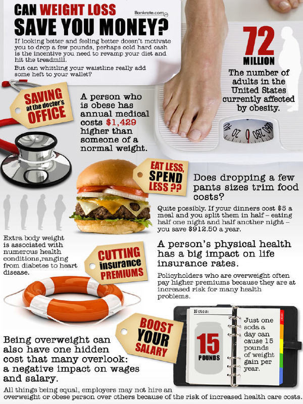 can-weight-loss-save-you-money