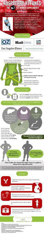 raspberry-ketone-infographic