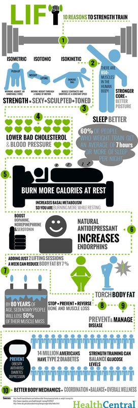 benefits-of-weight-training